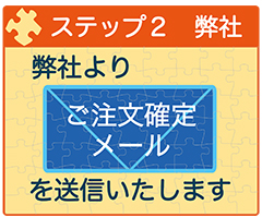 ステップ2