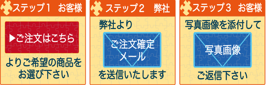 ステップ123